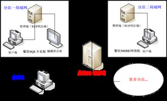 會員連鎖使用說明 數(shù)據(jù)處理和存儲支持服務