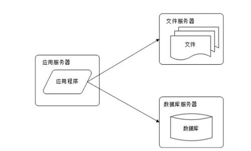 阿里面試必過(guò)的Java面試參考指南 數(shù)據(jù)處理和存儲(chǔ)支持服務(wù)