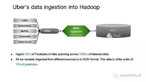Apache Hudi 統(tǒng)一批處理和近實(shí)時(shí)分析的存儲與服務(wù)