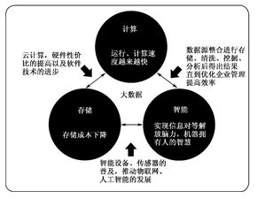 大數(shù)據(jù)精華連載1 大數(shù)據(jù)概念與應(yīng)用——數(shù)據(jù)處理和存儲支持服務(wù)