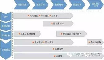 一文了解大數(shù)據(jù)與大數(shù)據(jù)產(chǎn)業(yè) 數(shù)據(jù)處理和存儲支持服務全解析