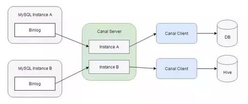 最全大數據圖譜 數據處理與存儲支持服務全景解析