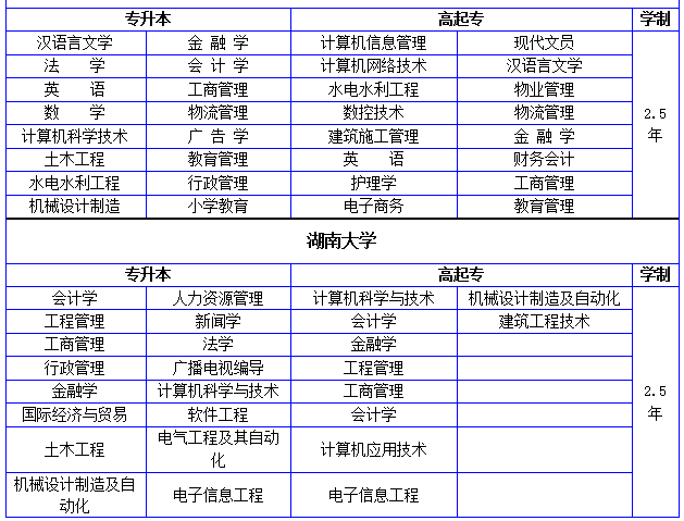 長沙自考?？婆嘤柊?計算機網絡工程的設計與施工專業解析與前景展望