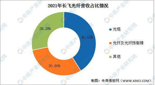 2022年中國光電子器件行業(yè)市場前景及投資研究報(bào)告