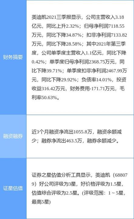 用于光學光電子元器件生產基地建設項目